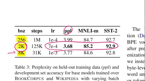 RoBERTa: A Robustly Optimized BERT Pretraining Approach