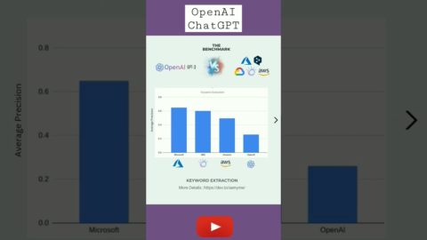 OpenAI ChatGPT Benchmark #openai #chatgpt #nlp #shorts