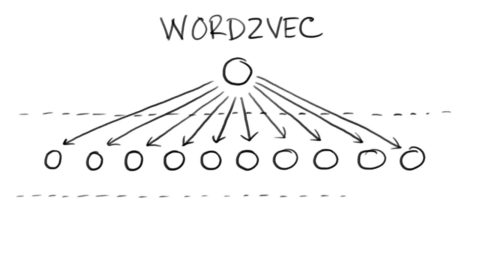 Whiteboard Technical Series: Natural Language Processing