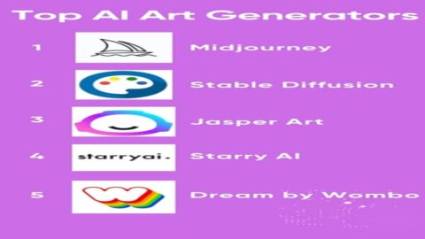 Experience Creativity Unleashed: Top 5 AI Art Generators You MUST Try in 2023