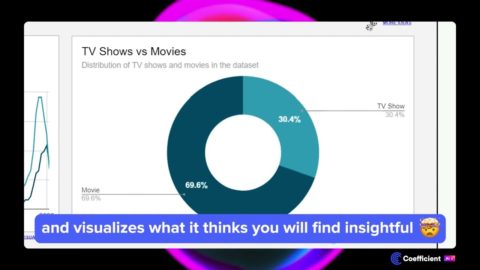 How to Use AI to Auto-Analyze Data (in Beta)